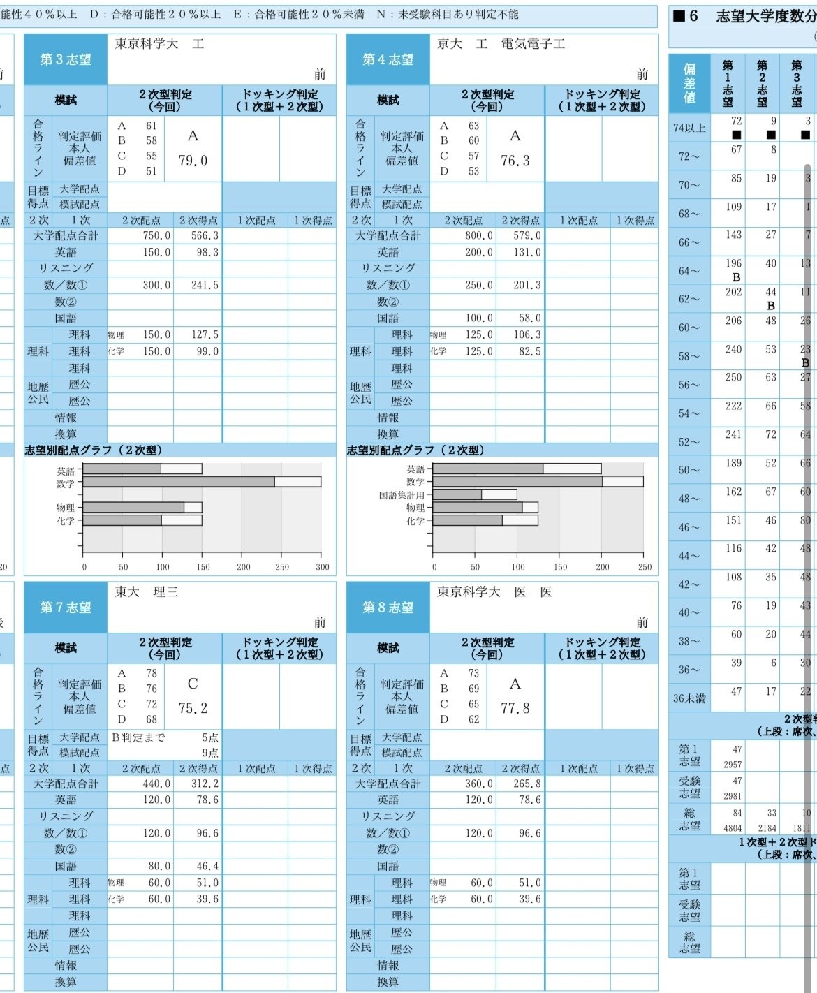1994年10月第２回駿台全国私大模試(1995年大学入試) 1994年10月第2回駿台全国私大模試(1995年大学入試) 1994年10月第2回