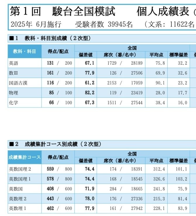 駿台 第2回 高1駿台全国模試 /英語/数学/国語 (解答解説付