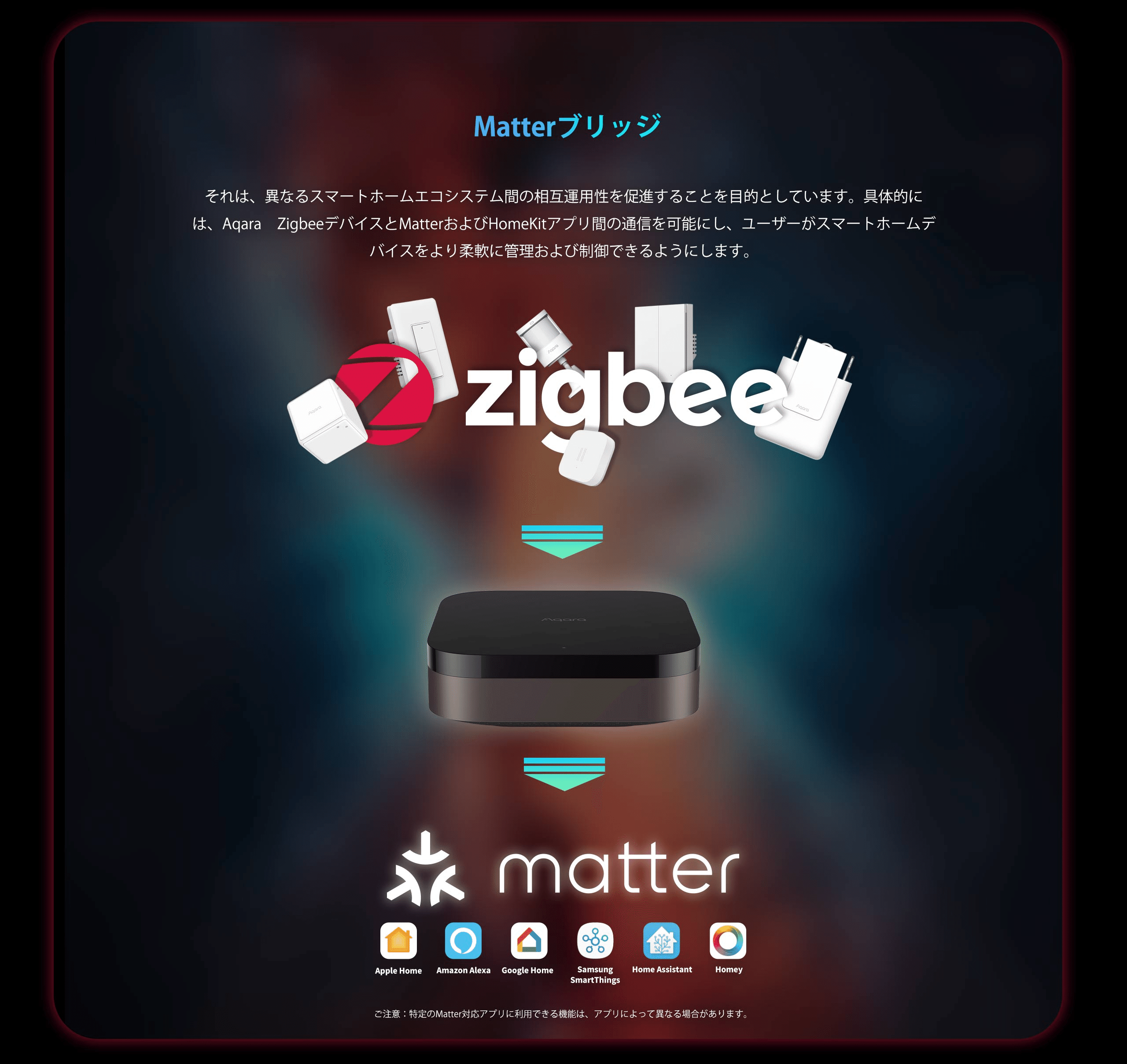 Aqaraで始める「スマートホーム」完全ガイド。初心者から上級者まで