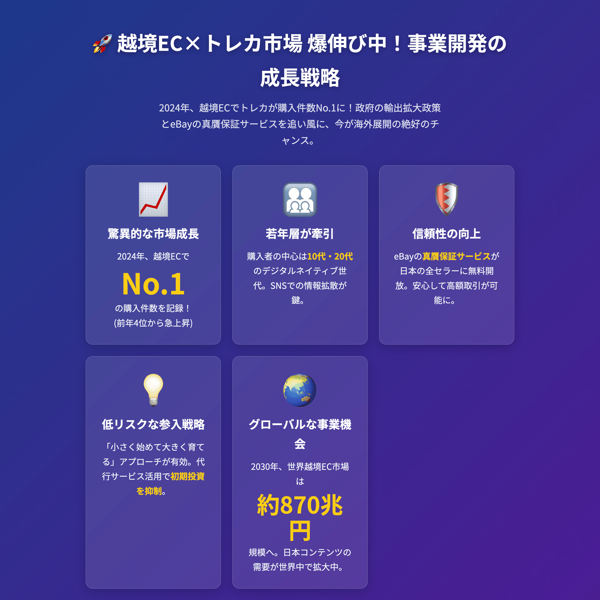 Q. 越境EC支援のジグザグが上場！たった1行のタグに秘められた