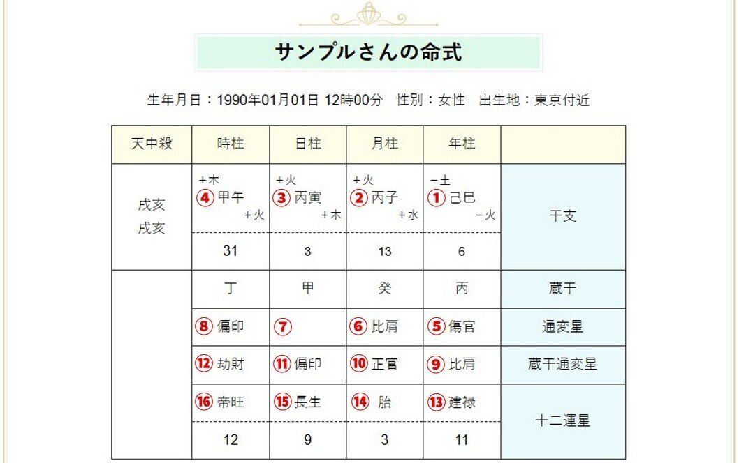 🔍命式の見かた「この表には、どんな秘密がかくれているの