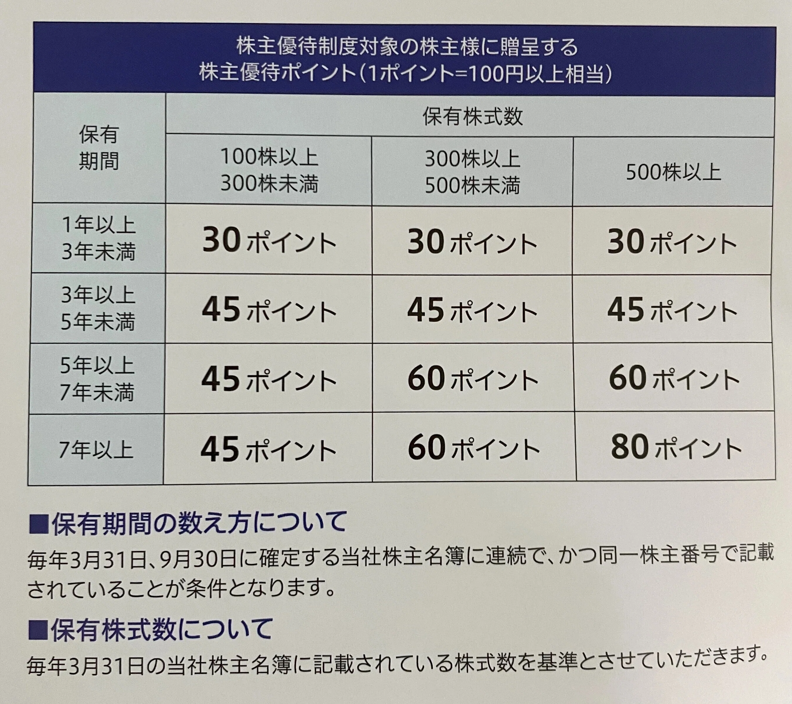 2025.6 KADOKAWAの株主優待が届きました！｜みっきー