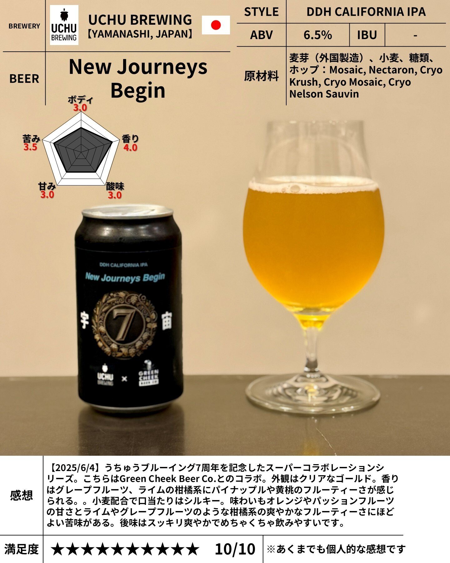 UCHU BREWING ビールグラス 美品】宇宙ビール UCHU BREWING グラス 2個セット - メルカリ