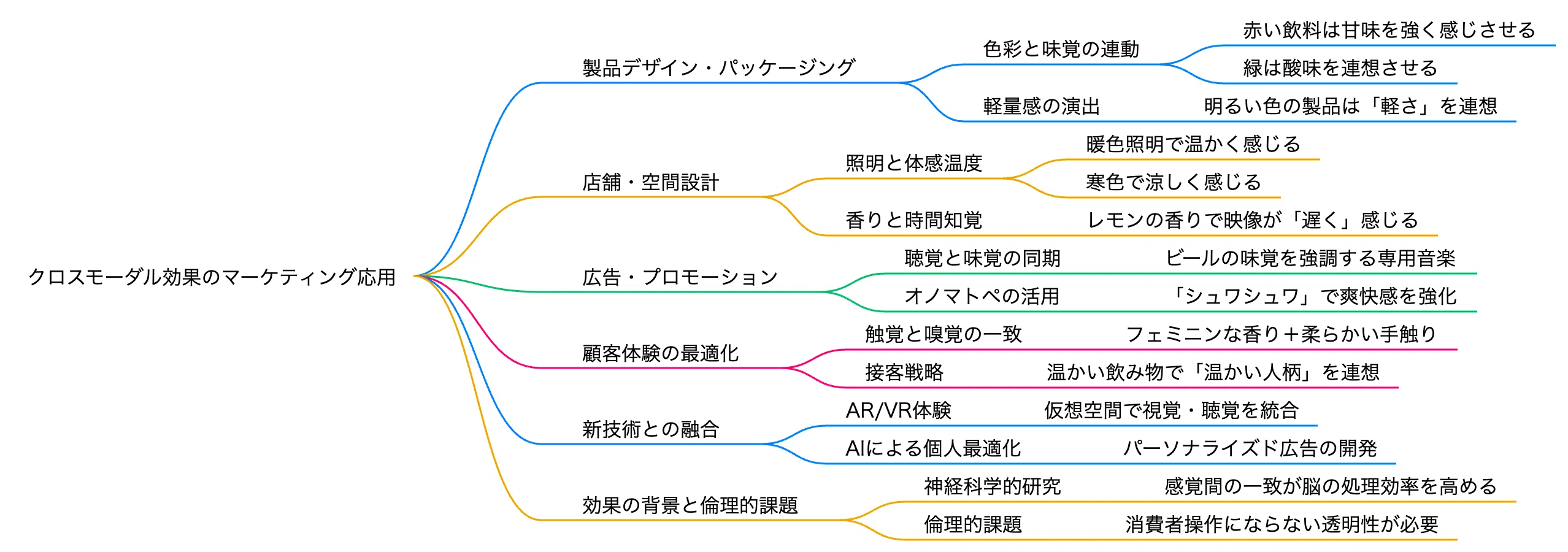 広告のパフォーマンスを最大化したいなら｜森浩昭｜成長の現場に戦略を