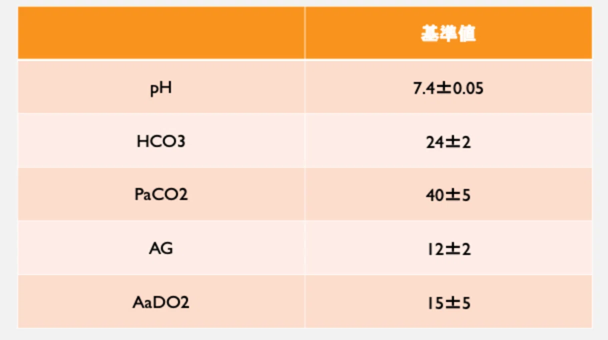 pco2 基準 値