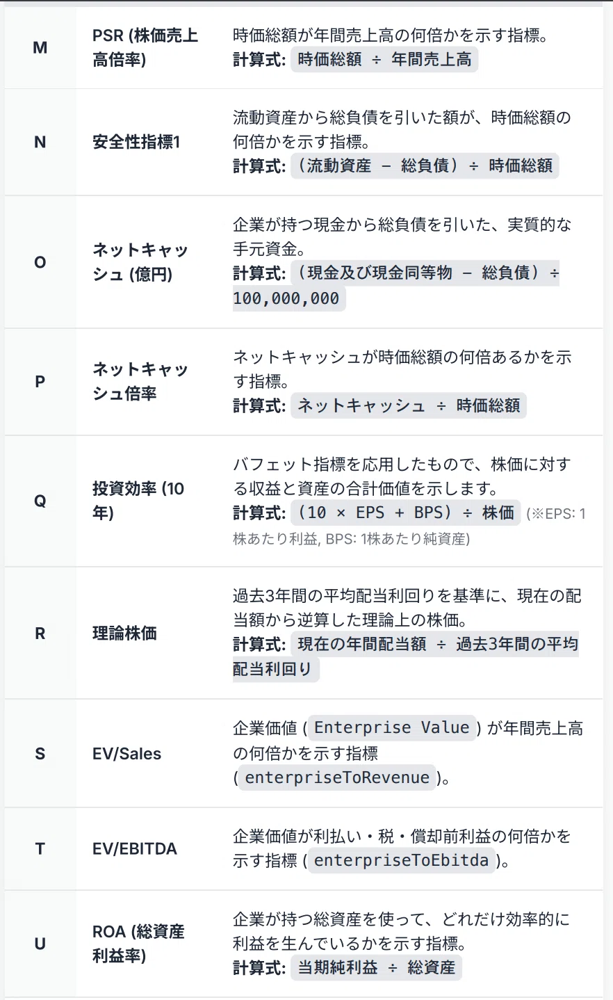《yfinance × Spreadsheet》 Complete Python Code for Investment Analysis｜えるちき