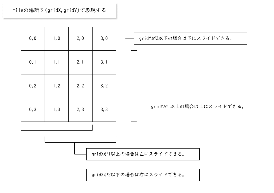 Excel VBAゲーム大作戦 2 Excel VBAゲーム大作戦 2 | C&R研究所 |本 | 通販 | Amazon