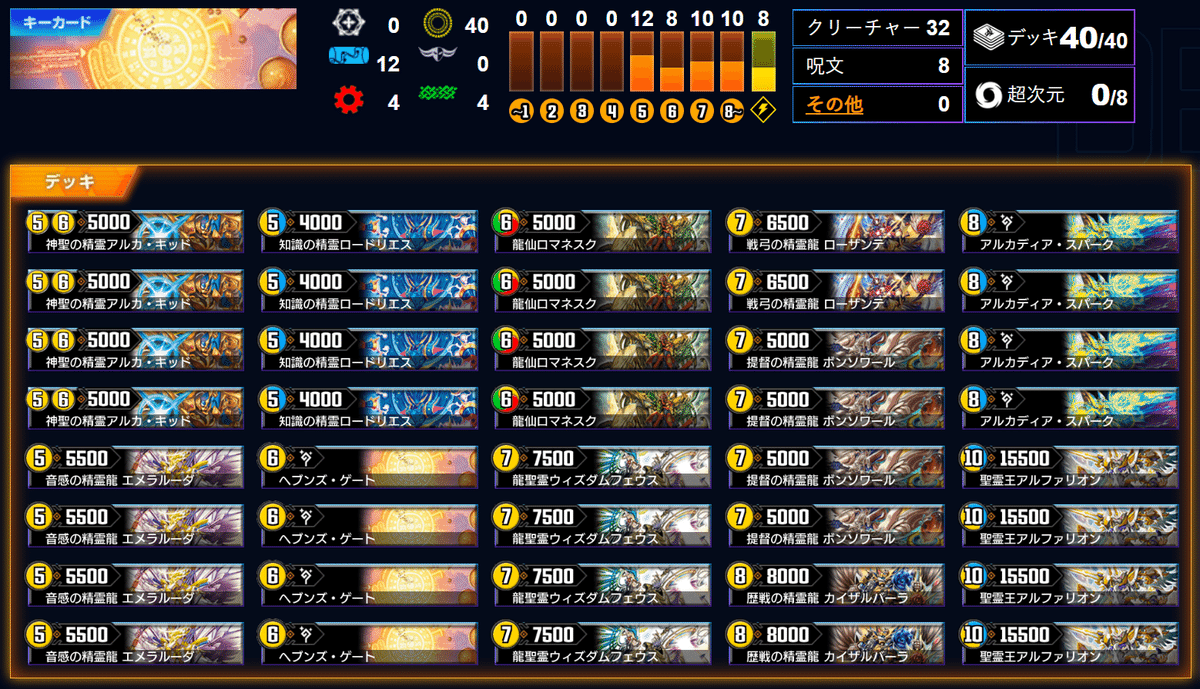 早い者勝ち‼️ 化神コントロール　デッキ CS優勝、準優勝】ゼーロベンの経典 ｜DuelMastersオリジナル｜meno
