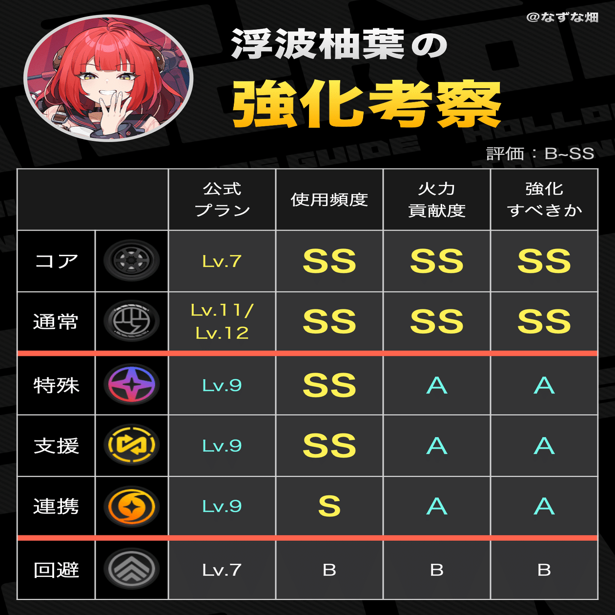 ゼンゼロ】浮波柚葉の育成素材まとめ（コアスキル素材判明）｜なずな畑