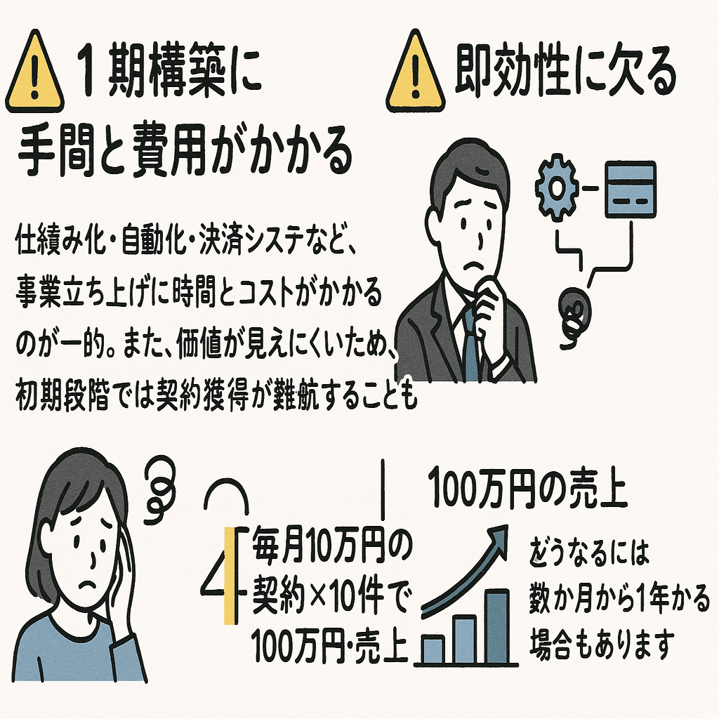 完全保存版】ストック型ビジネス15選＋成功戦略｜安定収益を生み出す