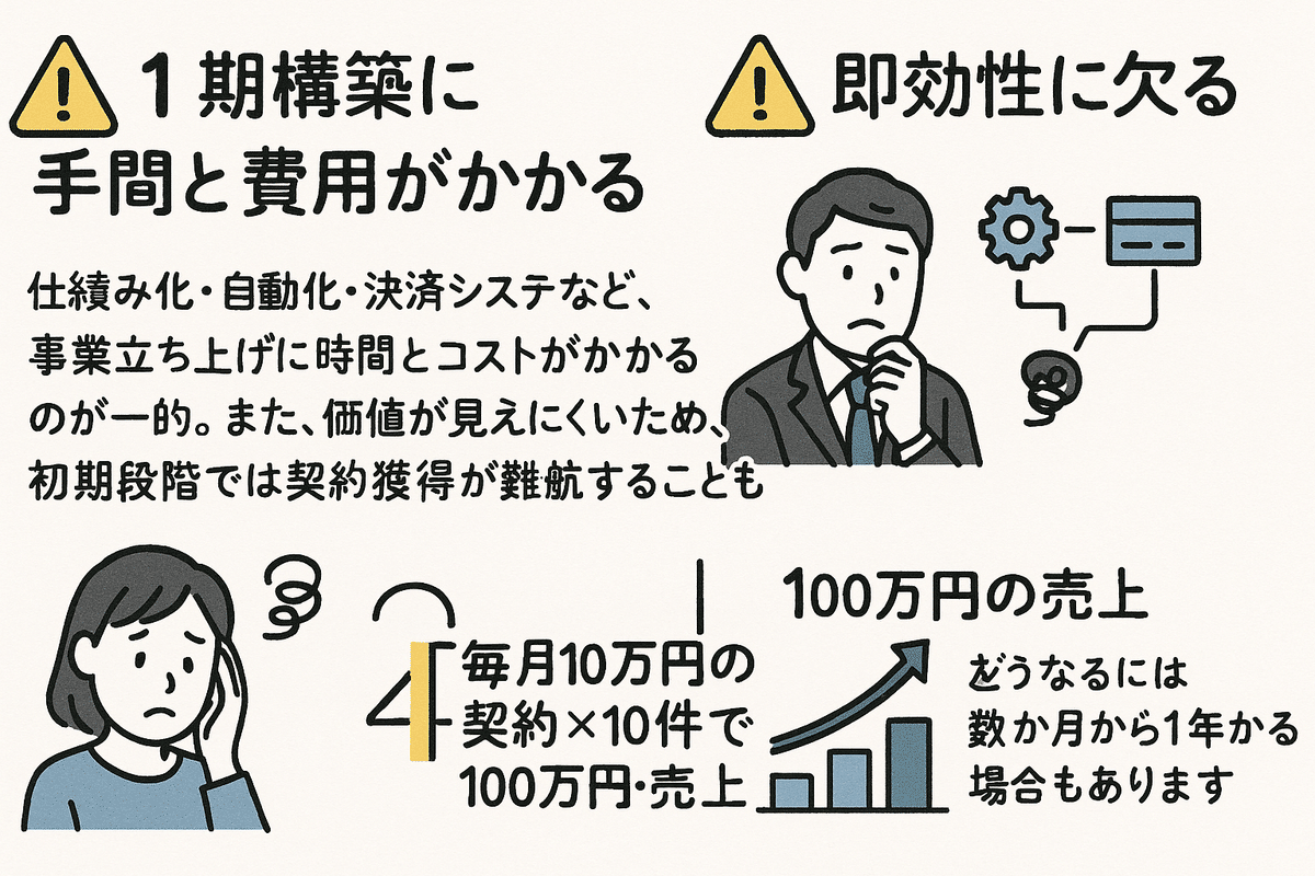 ストック・ビジネスのやり方 ストック型ビジネスの例 - Genspark