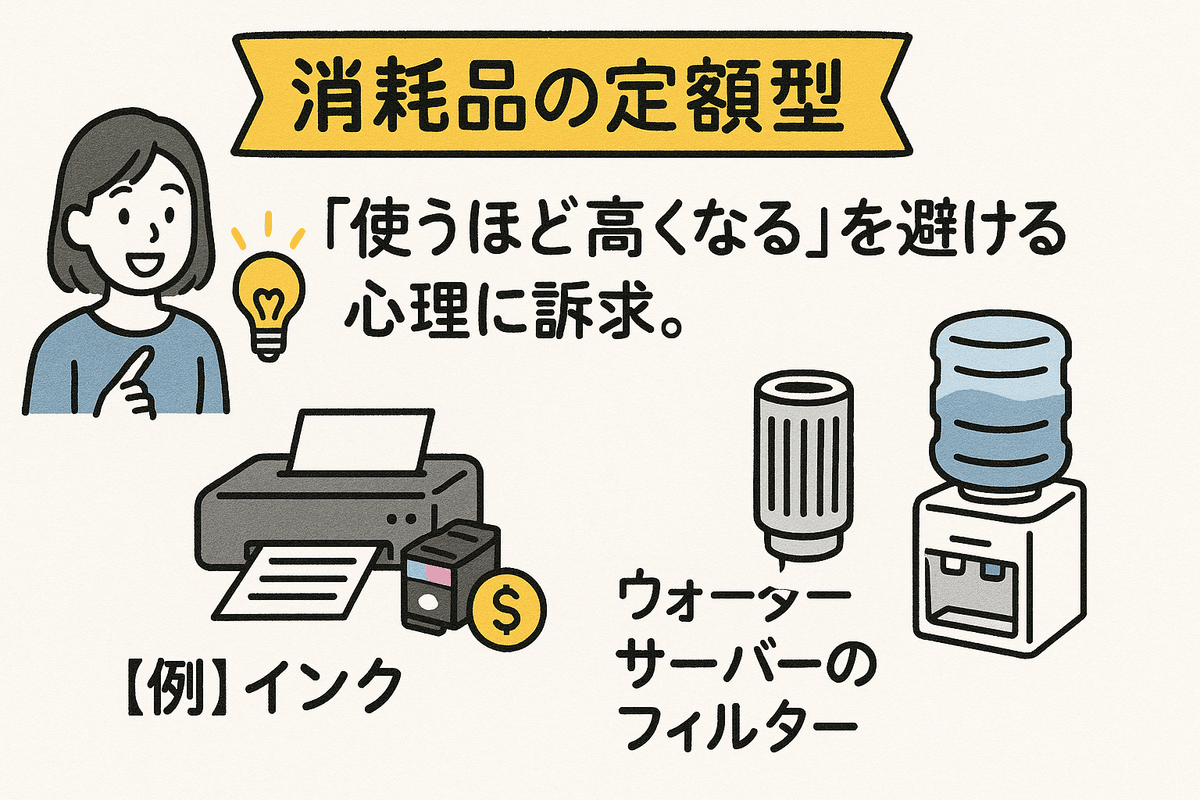ストック・ビジネスのやり方 ストックビジネス最前線】独自のコンサルティングメソッド