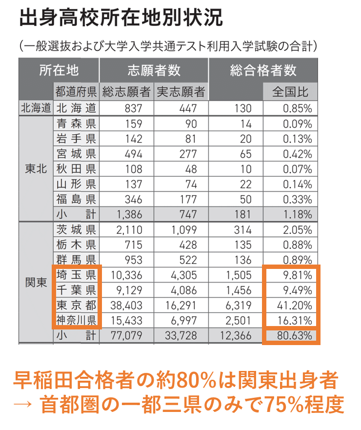 稀少早稲田大学入試要項1982年昭和57年一部書き込み