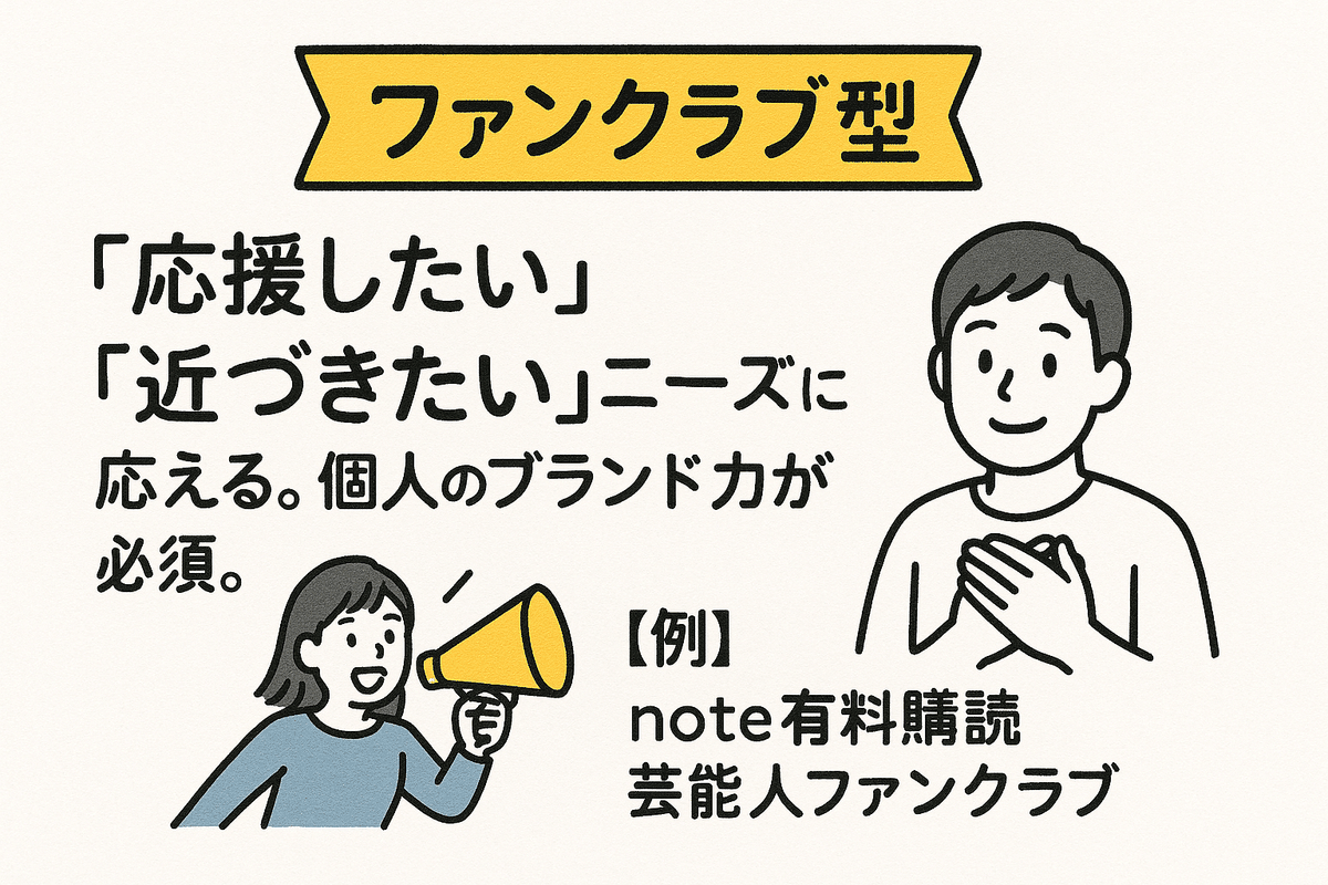 完全保存版】ストック型ビジネス15選＋成功戦略｜安定収益を
