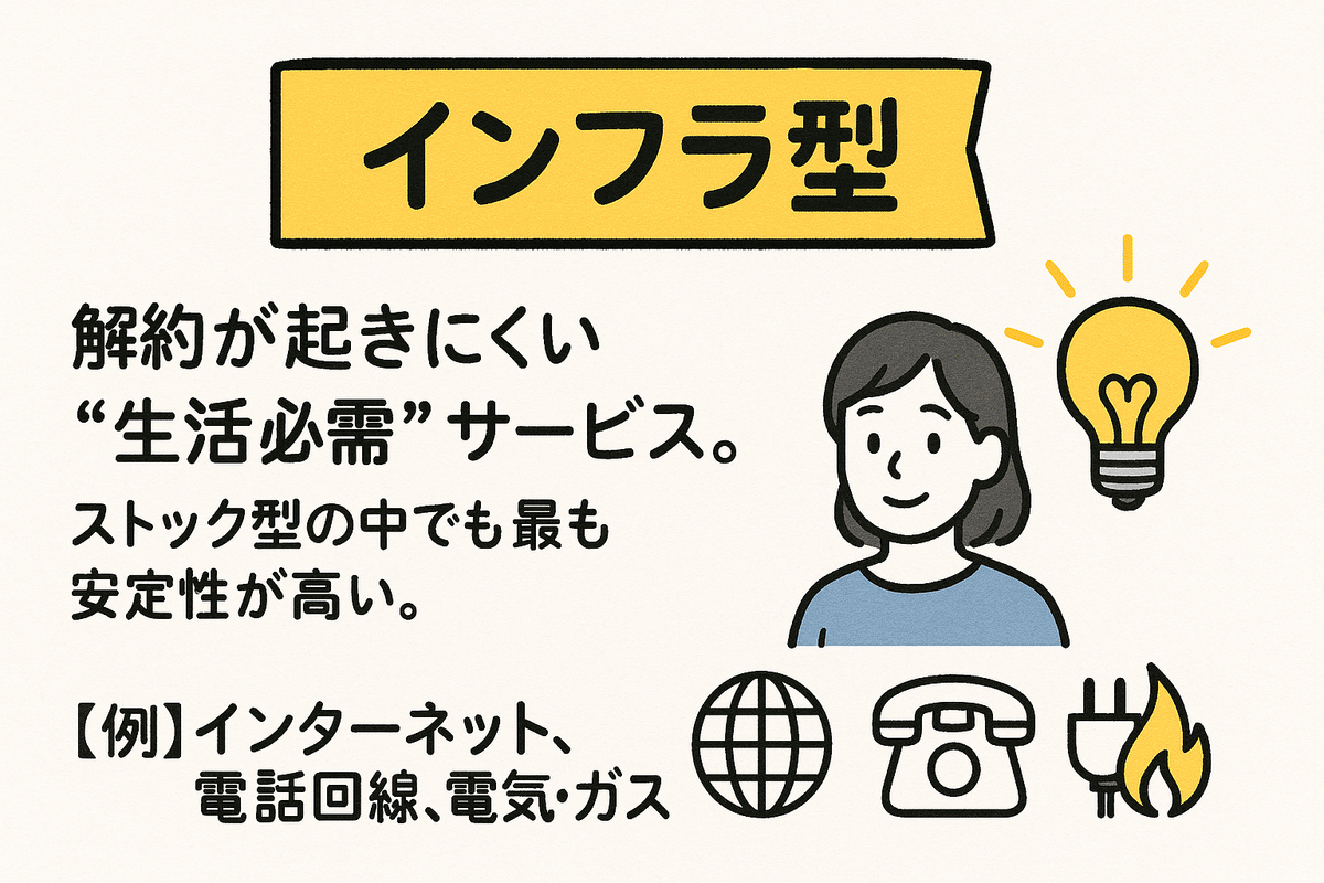 ストック・ビジネスのやり方 ストック型ビジネスとは何？初心者向けに徹底解説！｜ストック型