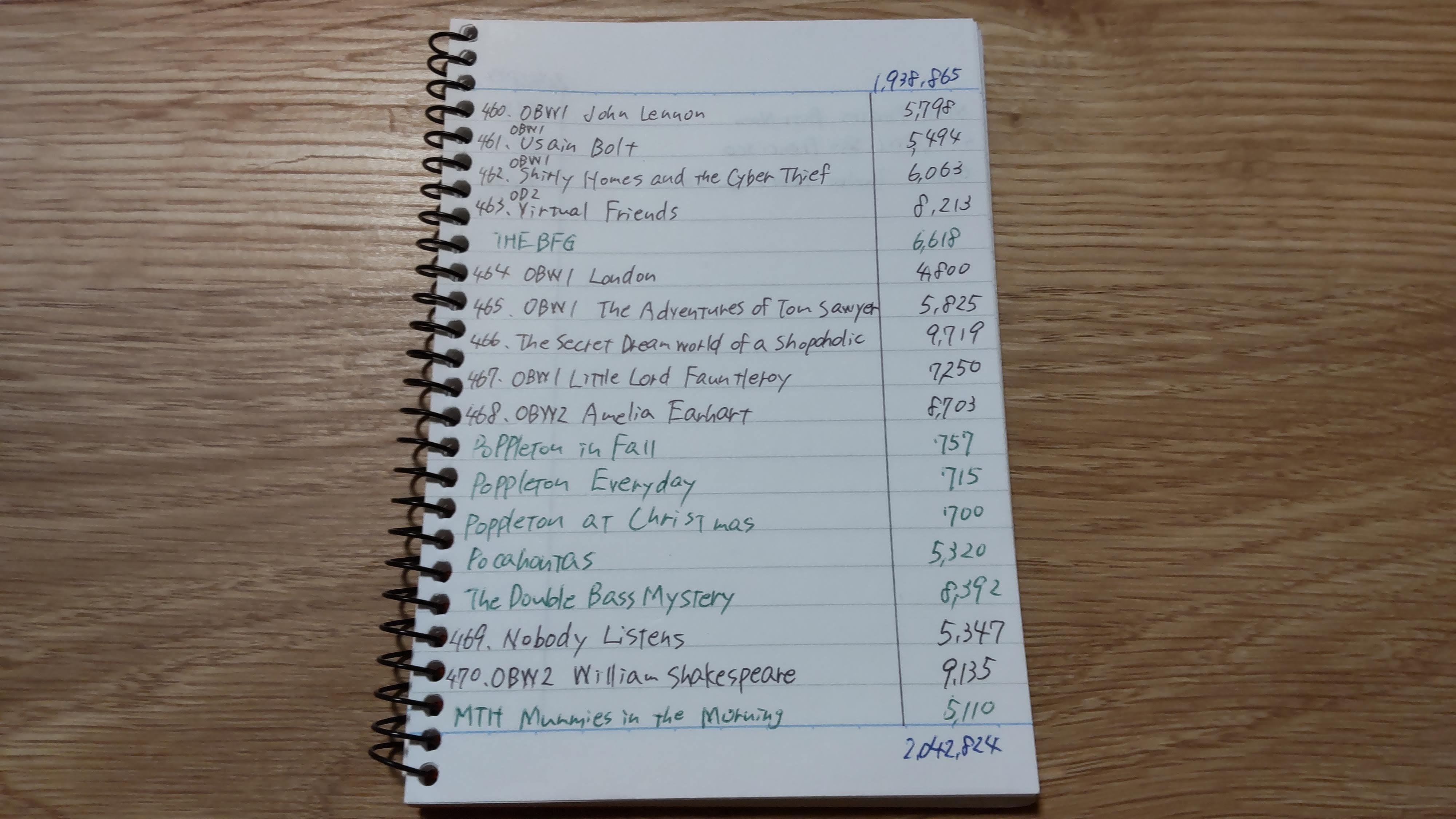 私の英語多読実践方法｜itomomo