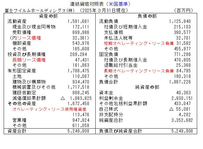 新リース会計基準で変わる貸借対照表|TAMA SALON