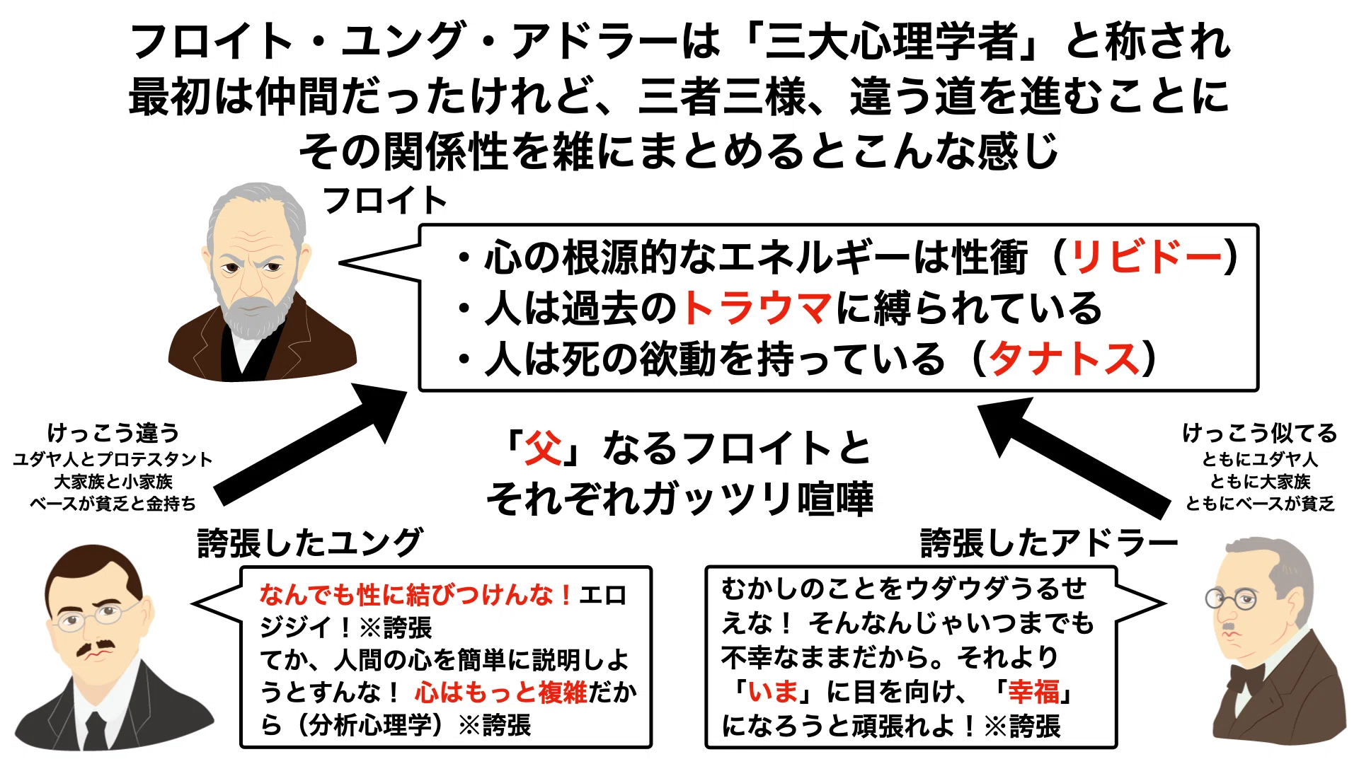 フロイト 心理 学
