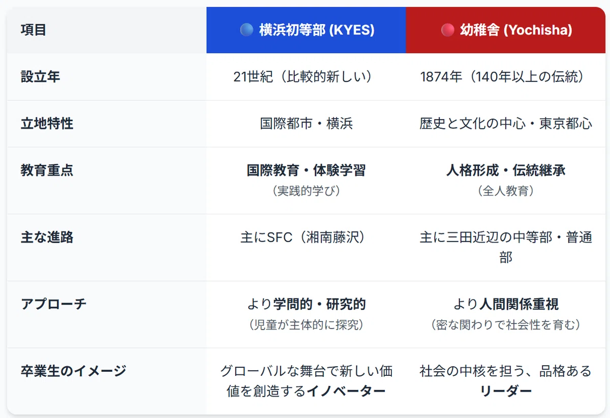 【慶應横浜初等部(KYES)】のエッセンスーなぜKYESは「体験」と「挑戦」を重視するのか？…