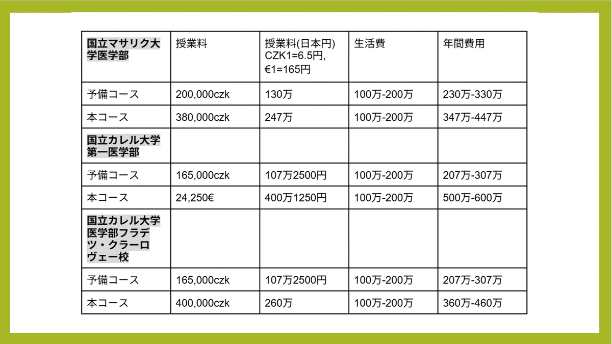 Overview of General Biology チェコ マサリク 医学部 Overview of General Biology チェコ マサリク 医学部 私がチェコに