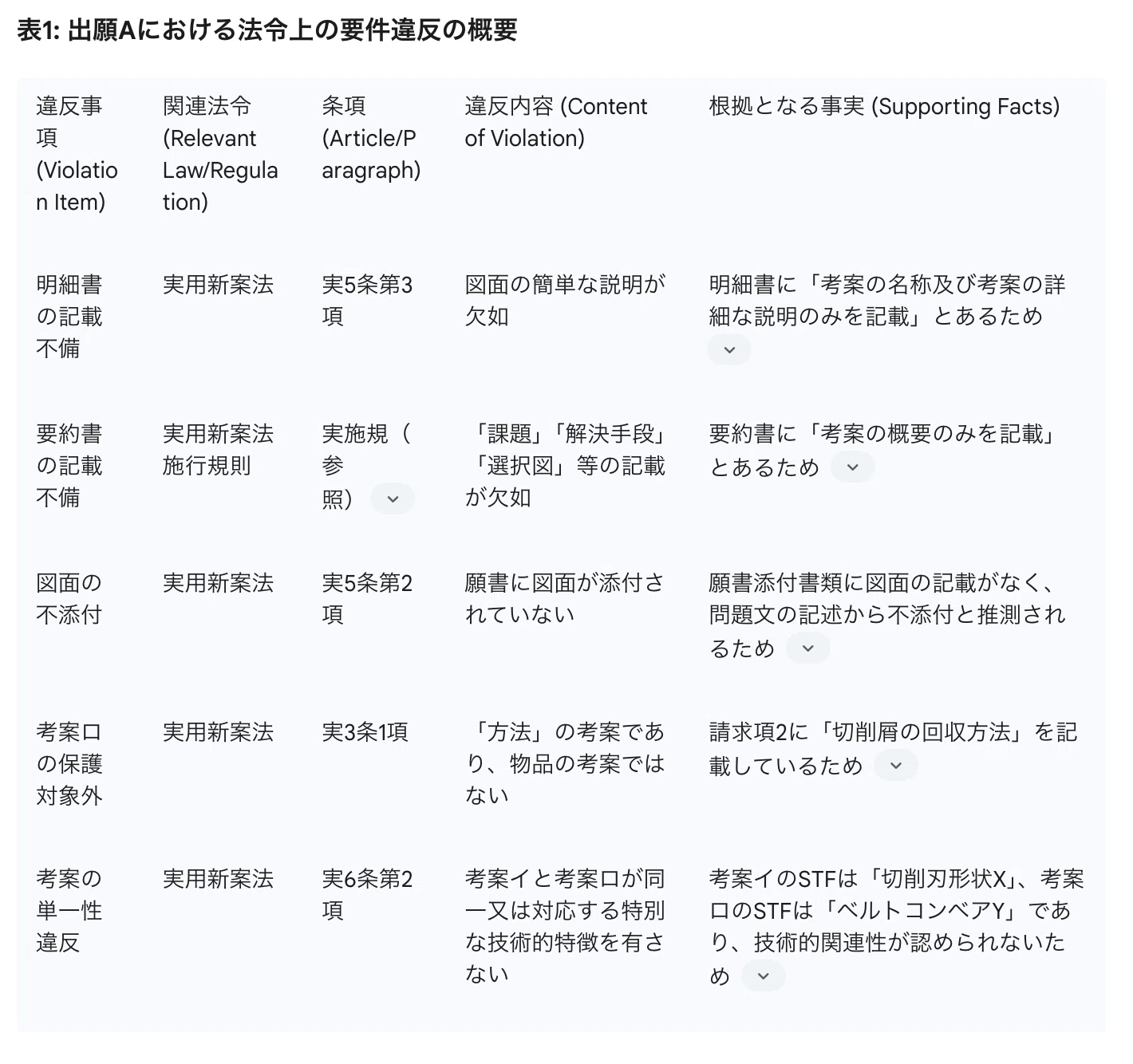 Geminiに令和7年度弁理士論文式筆記試験特実問題1を解かせてみた