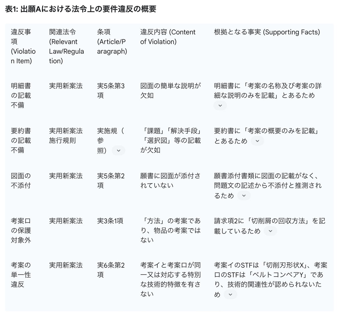 これ問論文編Ver.21.5 本