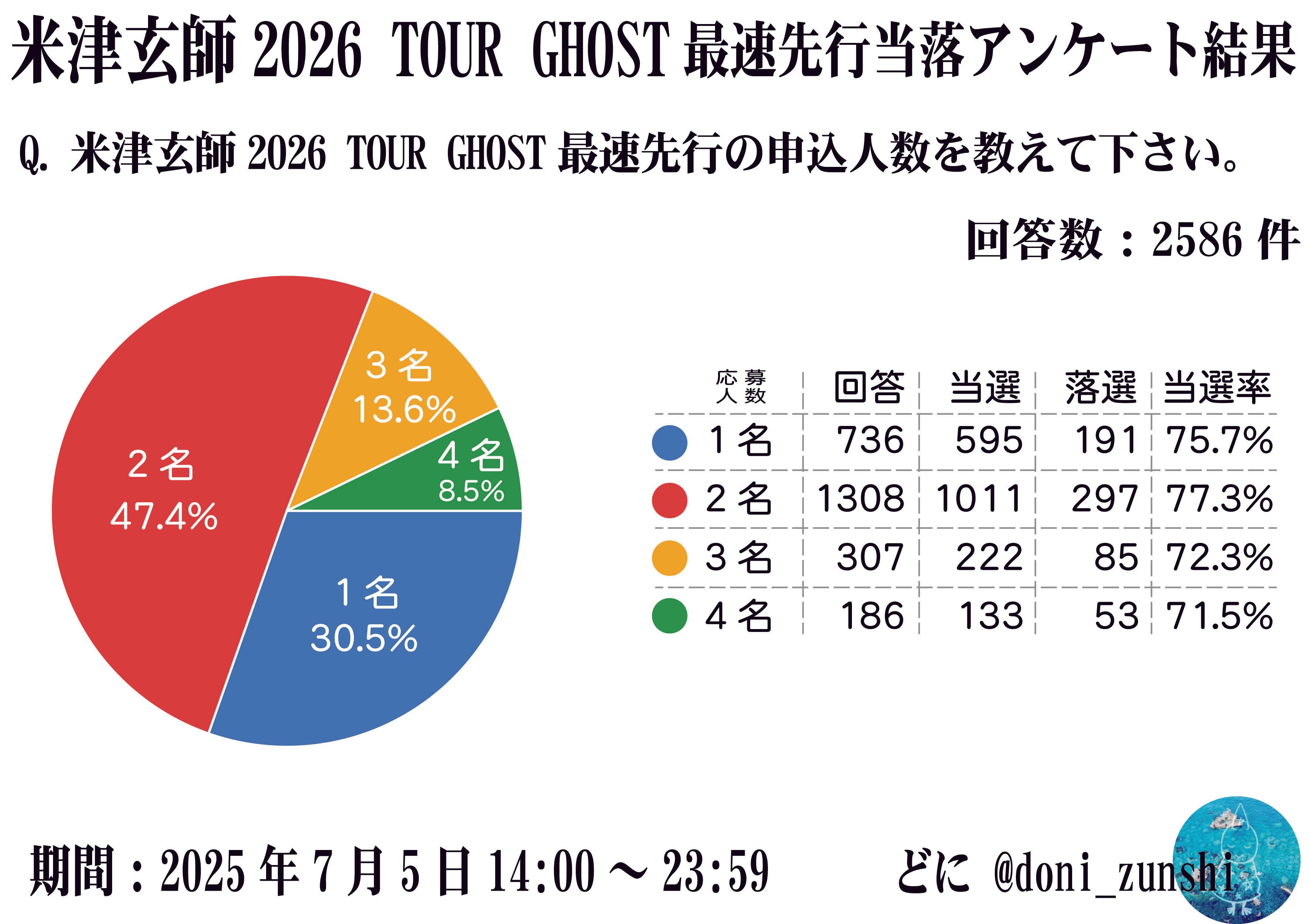 シリアルナンバー用紙4枚　米津玄師 2026 TOUR / GHOST シリアルナンバー用紙4枚 米津玄師 2026 TOUR / GHOST