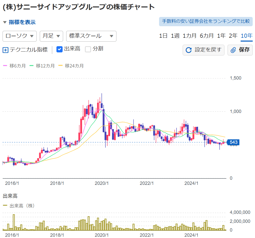 四季報　2015年、2018年、2021年 会社四季報ワイド版 東洋経済新報社 2018年号 1集-4集。新春