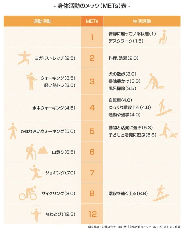 Mets Level Exercise Over 40 and Ready for a Fitness Breakthrough? Discover Why Jump Rope is ...