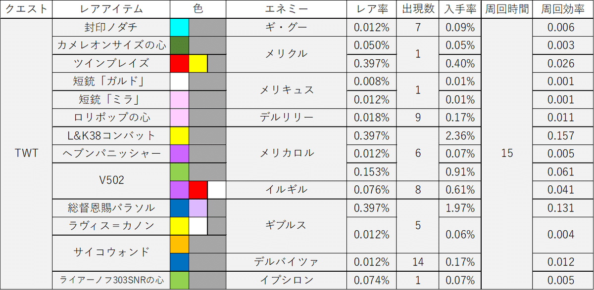 制御塔