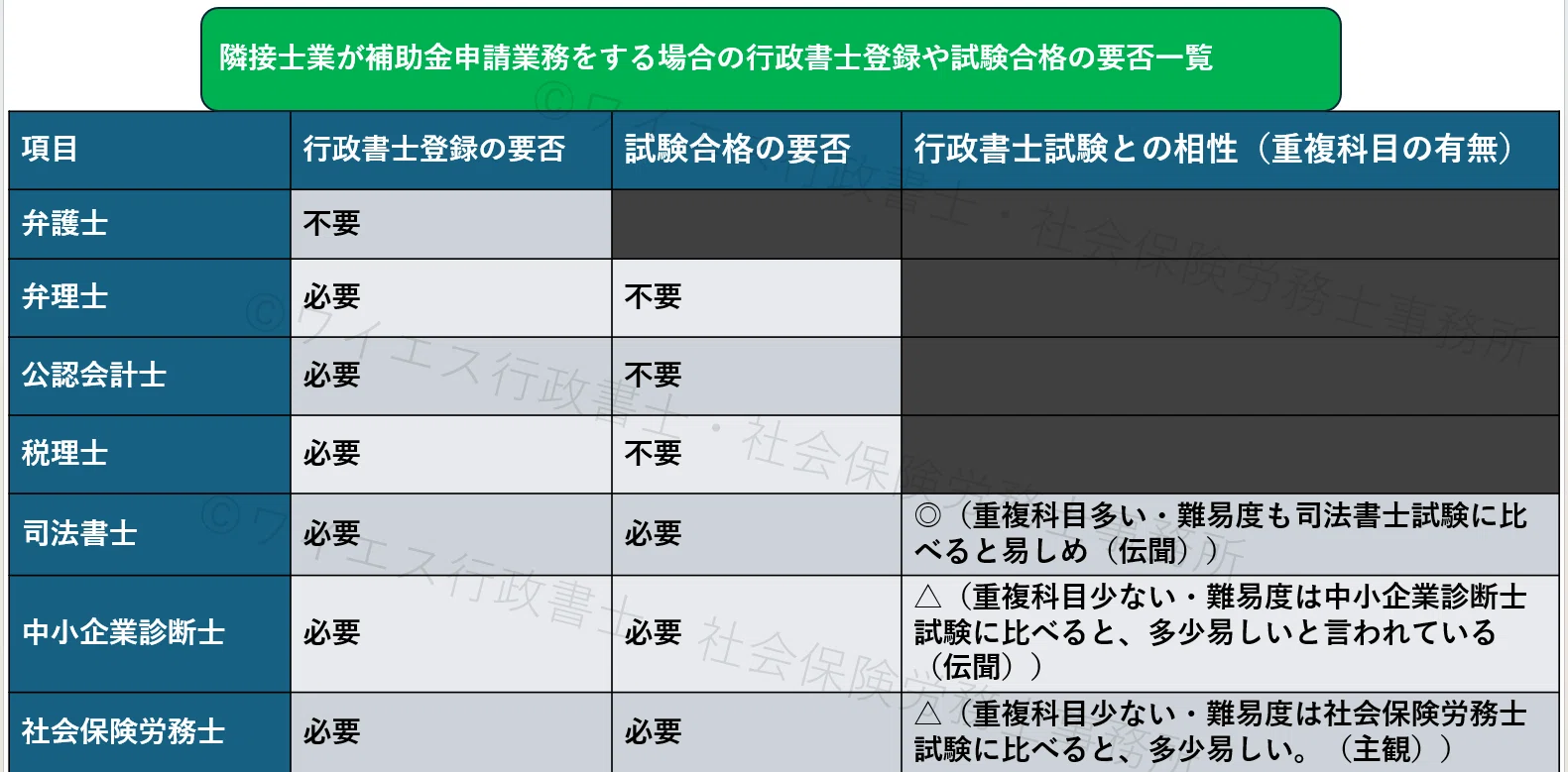 行政書士法改正に思うこと、行政書士法改正がもたらす受験界隈や隣接士