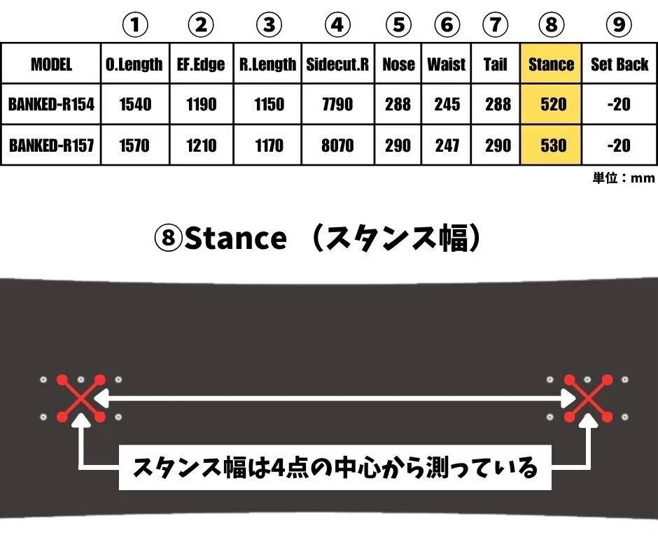 基本】「スペック表の見方」スノーボード解説｜スノーボード解説note