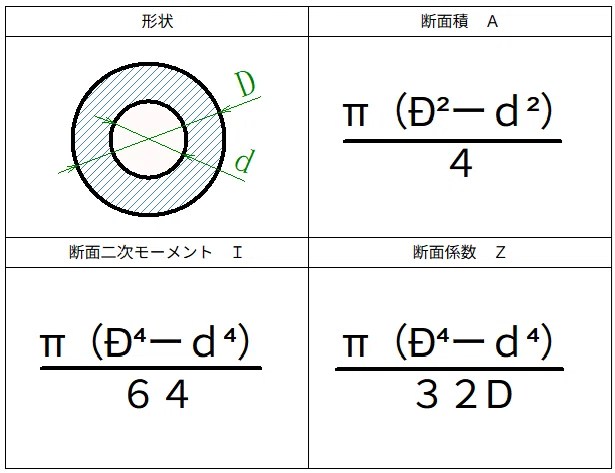 材料力学の基礎:構造物の挙動を理解するために|アイボック