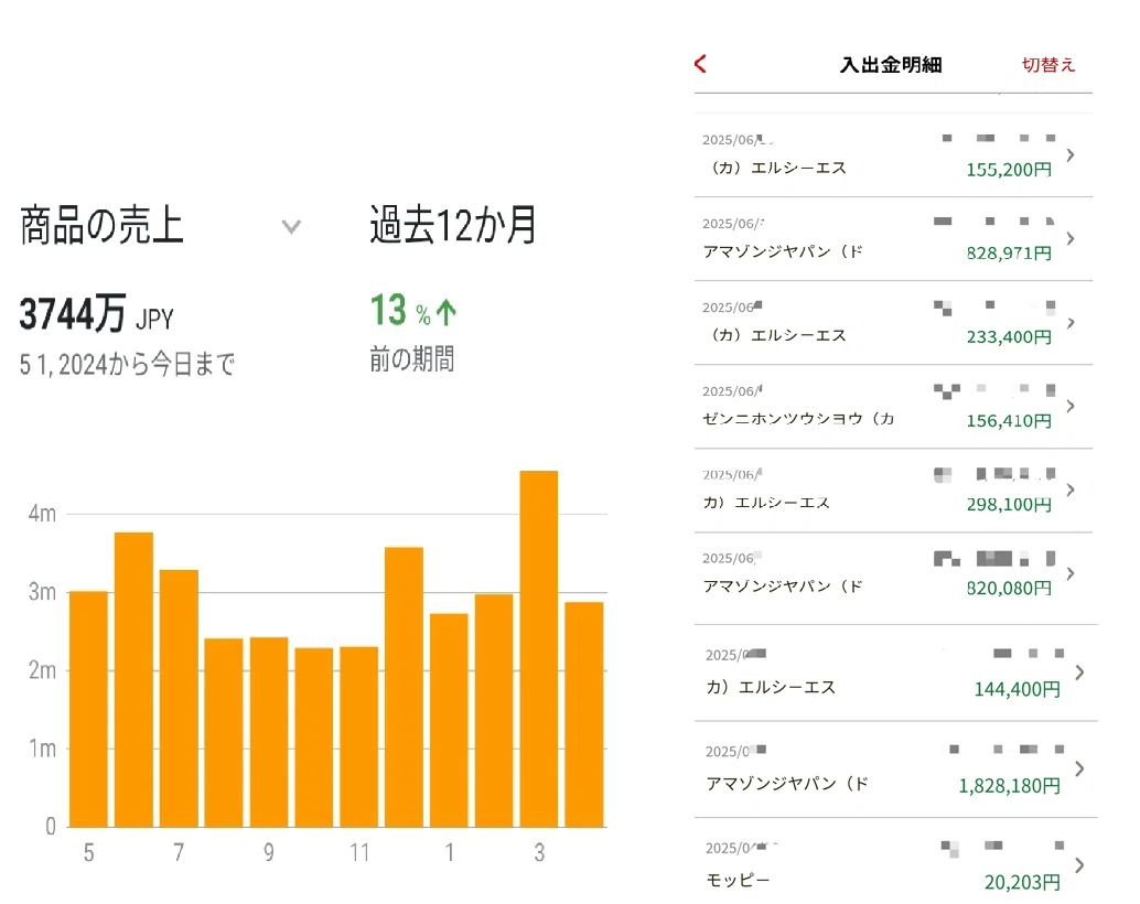 初心者が副業月5万を稼ぐ攻略法（メルカリ⇒買取屋⇒中古せどり）｜エス