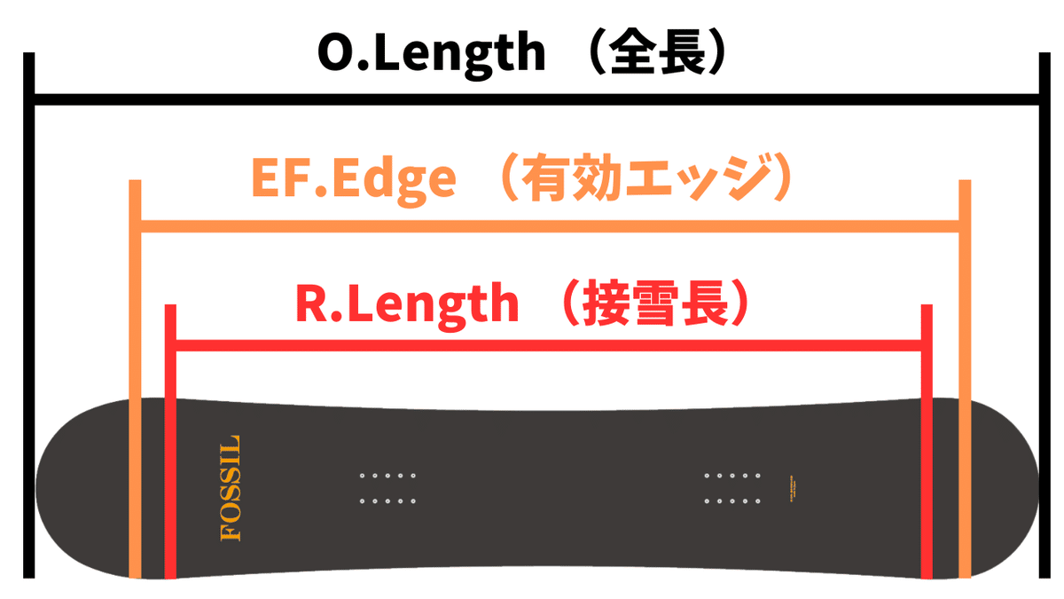 数回使用 希少品155cm波達 NAMITATSU仙人 メンズスノーボード スノーボードの長さ】身長マイナス○○cmで選んではいけない