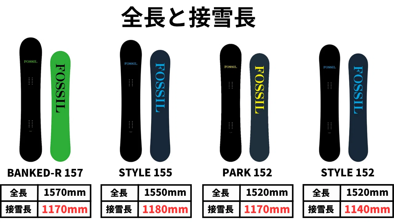 スノーボードの長さ】身長マイナス○○cmで選んではいけない 