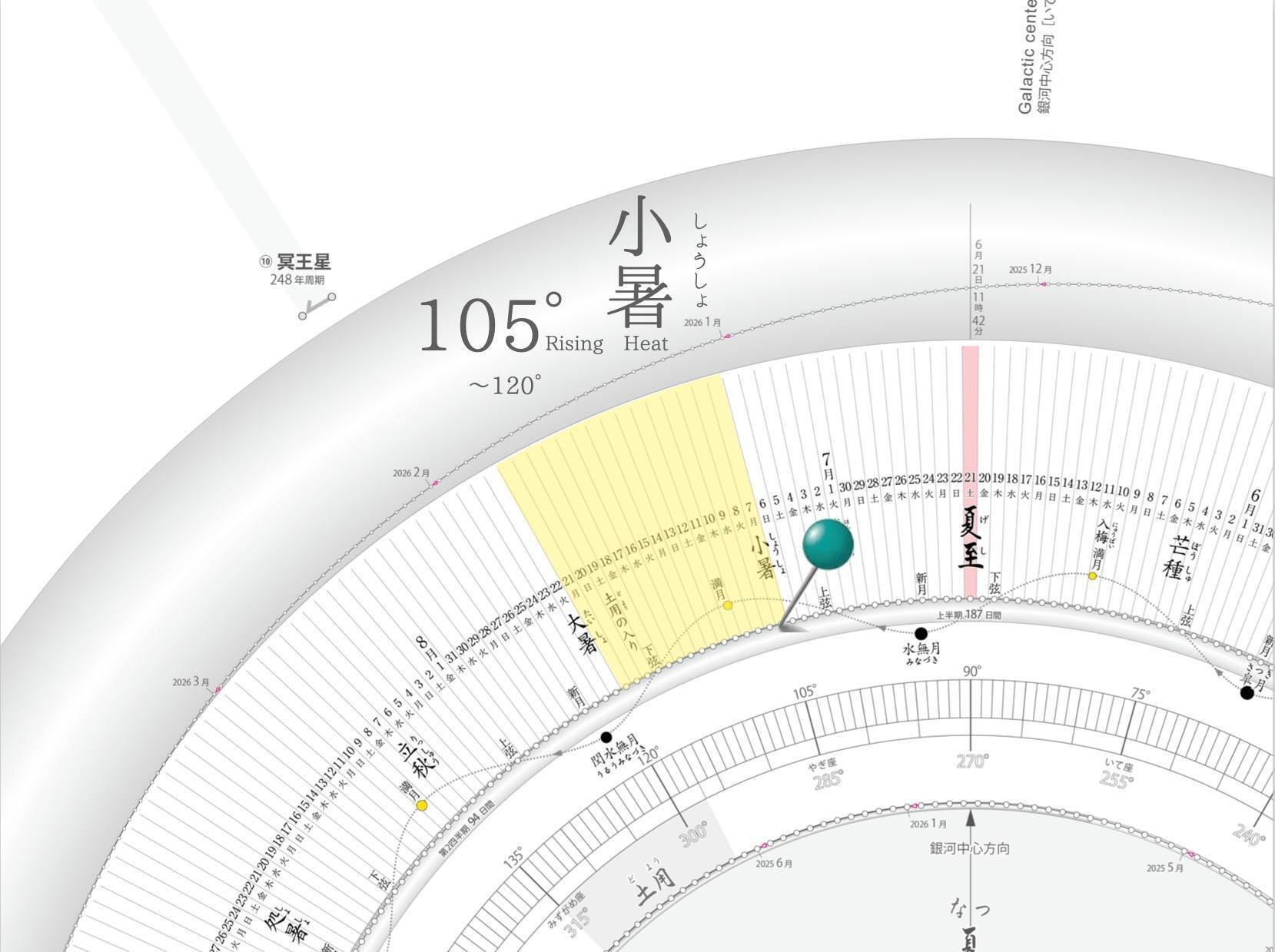 太陽と地球の絵 地球と太陽：イラスト無料
