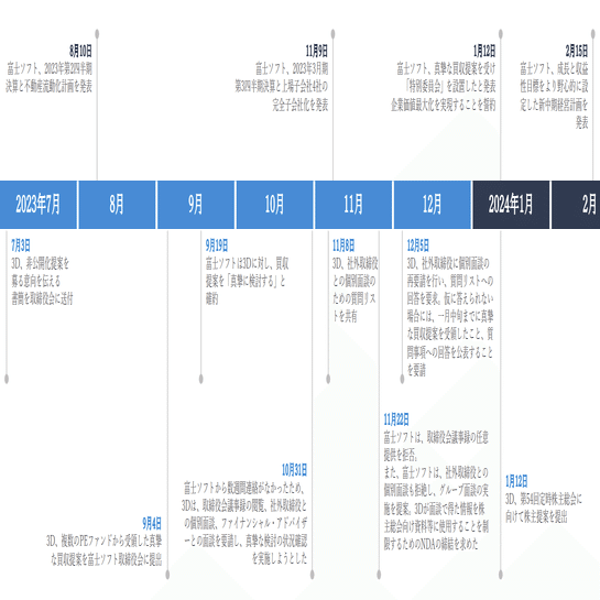 富士ソフト買収：KKR vs ベイン争奪戦のなぜ。社員や今後への影響は