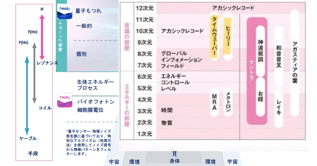 healy ピンクアプリ　ブルーアプリ使えます！更に無線で使えるコイル付き healy ピンクアプリ ブルーアプリ使えます！更に無線で使える