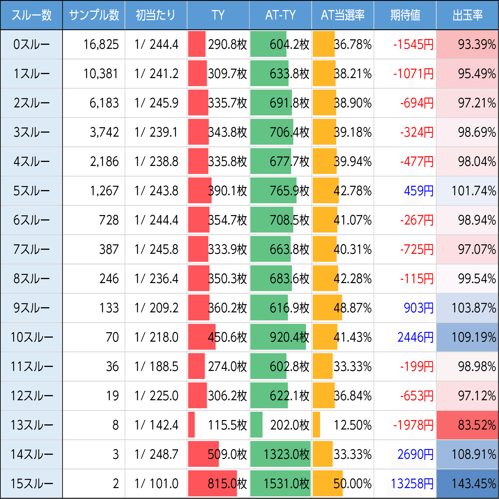 ギルティクラウン2｜新台初期データから狙い目を考察 スマスロ 6.5号機