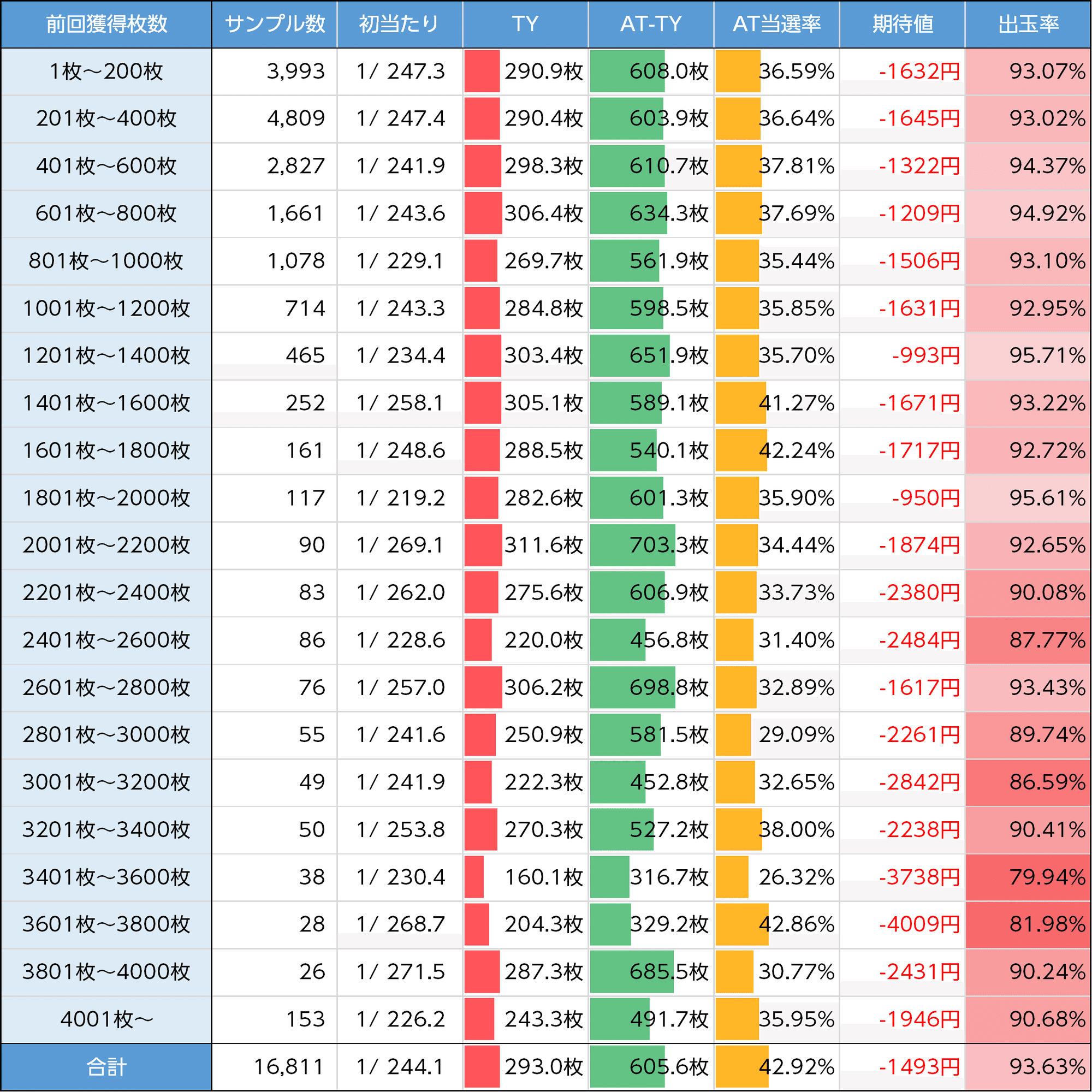 ギルティクラウン2｜新台初期データから狙い目を考察 スマスロ 6.5号機