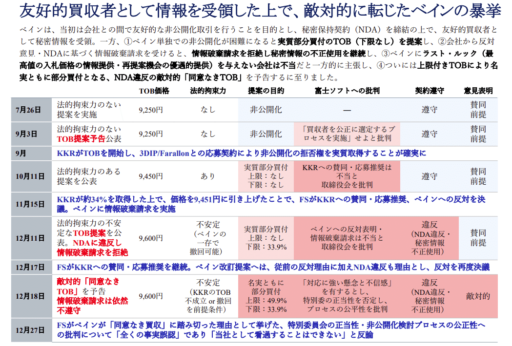 富士ソフト買収：KKR vs ベイン争奪戦のなぜ。社員や今後への影響は