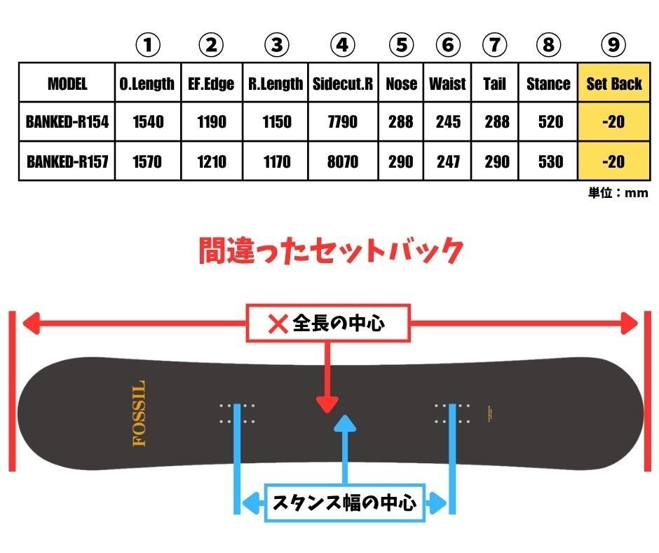 セットバック】重要です！「滑る時にも意識する」スノーボード解説