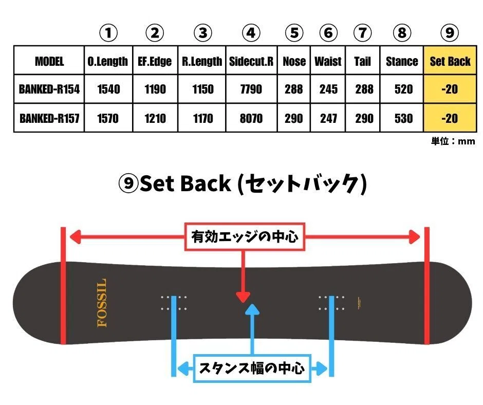 セットバック】重要です！「滑る時にも意識する」スノーボード解説