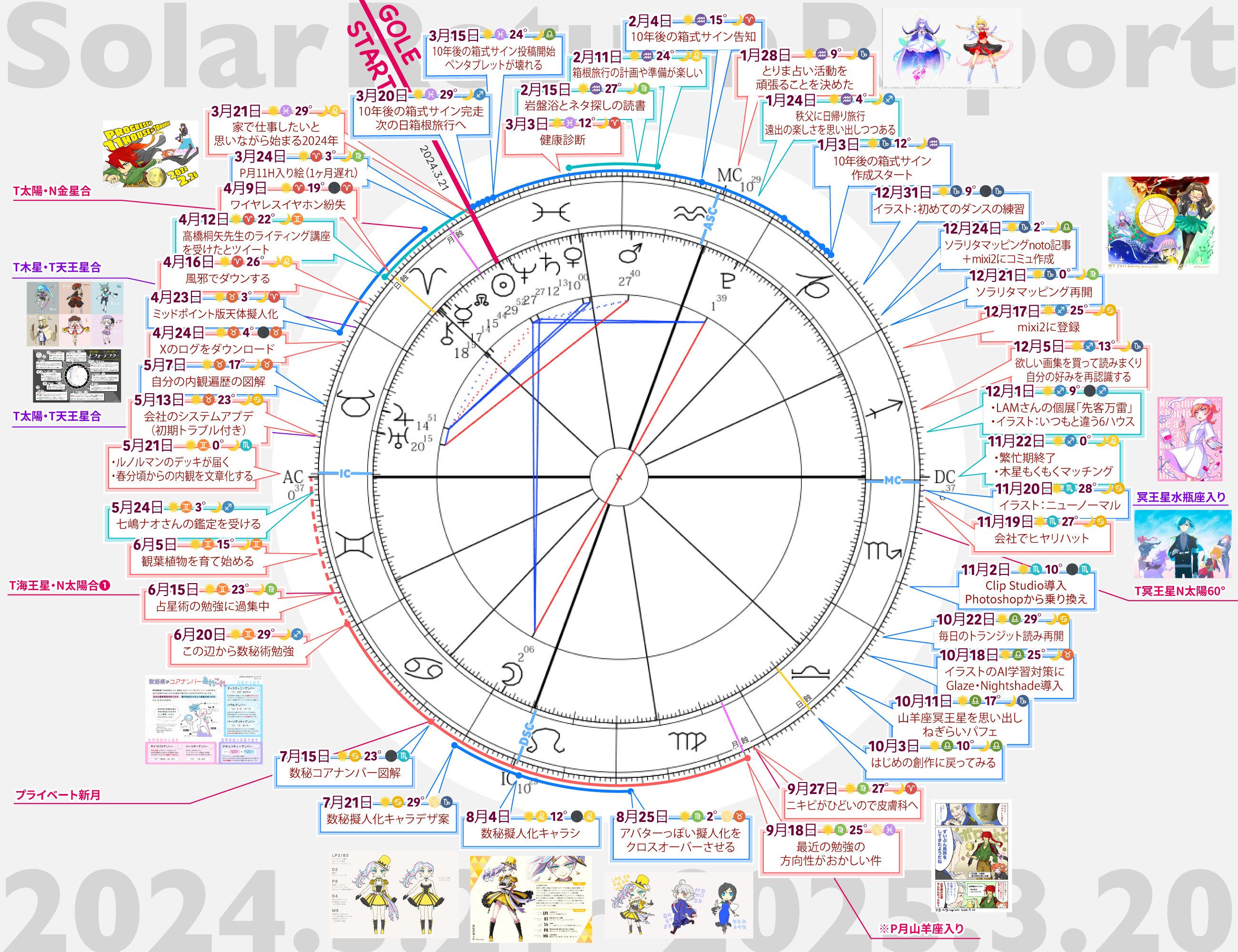 ソラリタマッピング2024年｜箱くずり