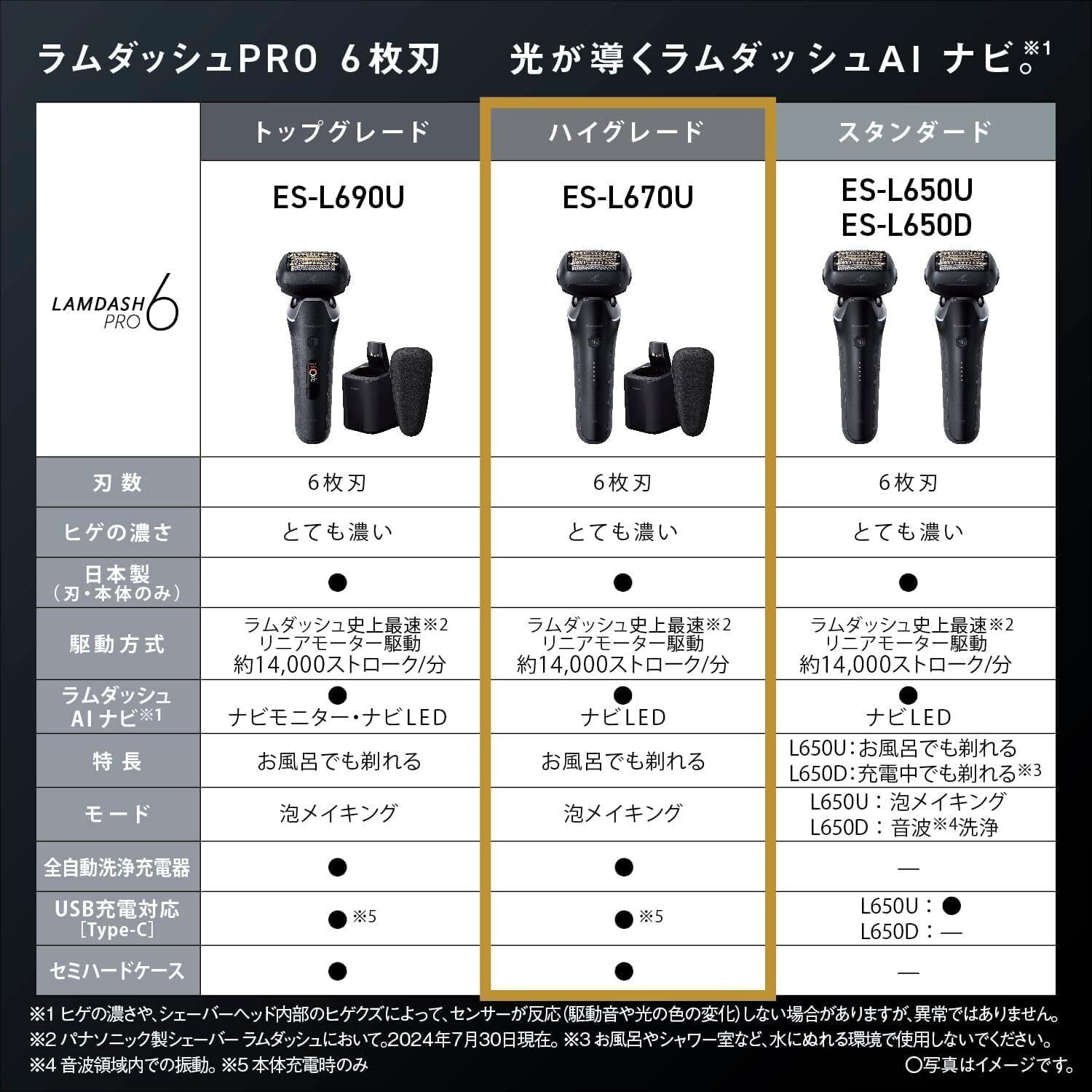 ラムダッシュ パナソニック ラムダッシュ ES-CSV6N 価格比較 - 価格.com