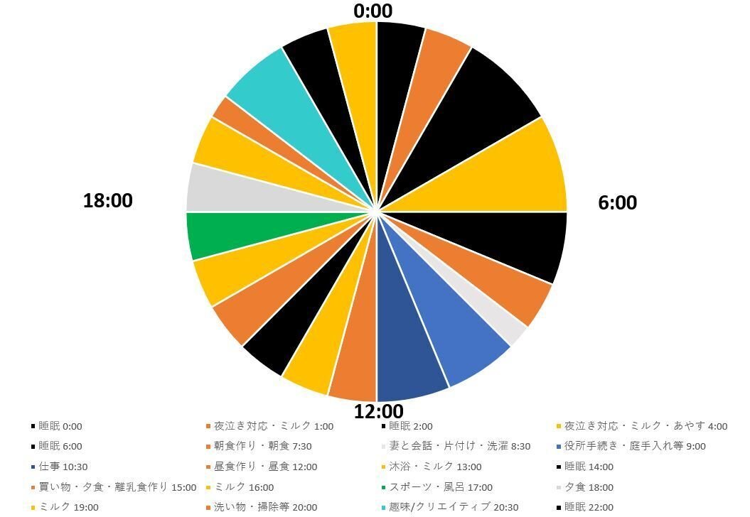 パパになる人達へ（一歳児の父より）｜Yuji Hidemura