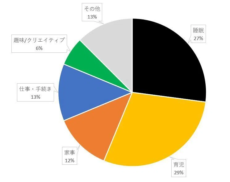 パパになる人達へ（一歳児の父より）｜Yuji Hidemura