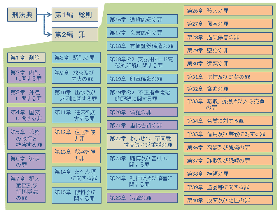 新出資法 : 条文解釈と判例解説 新出資法 : 条文解釈と判例解説 書籍詳細：新出資法 ─条文解釈