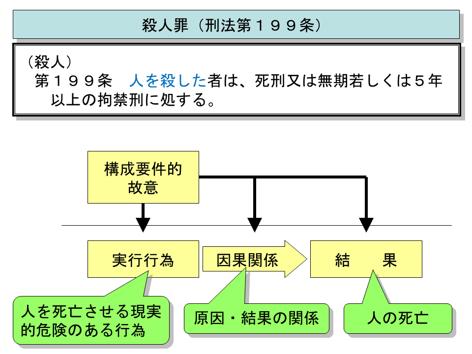 学ぼう‼刑法】入門編／各論01／刑法各論で学ぶこと／生命